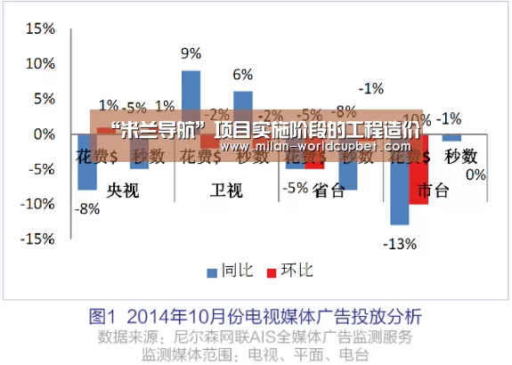 “米兰导航”项目实施阶段的工程造价(图1) 米兰游戏