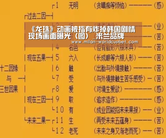 《龙珠》动画被指有炸掉韩国剧情 现场画面曝光(图)_米兰品牌(图1) 米兰游戏
