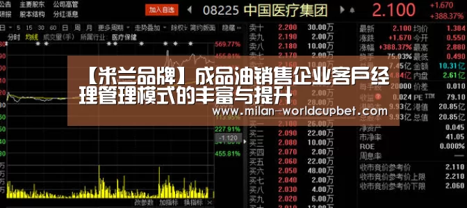 【米兰品牌】成品油销售企业客户经理管理模式的丰富与提升(图1) 米兰导航